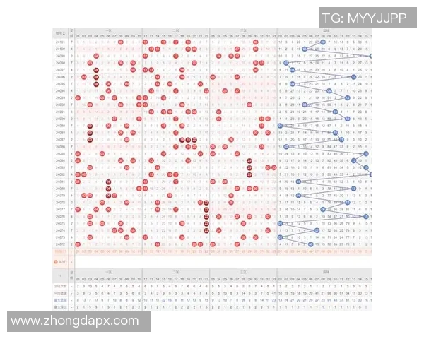 深入分析15选5走势图揭示的选号规律与技巧助你轻松中大奖