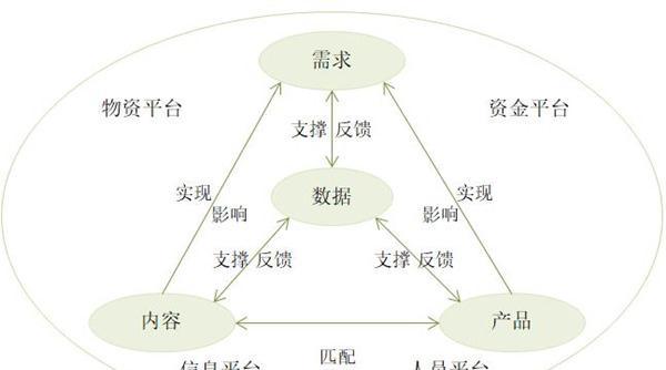 什么是企业的生KK体育态链 企业生态系统七大特点(图2)