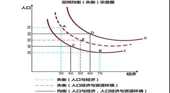 KK体育杨伟民：生态文明建设的中国理念(图4)