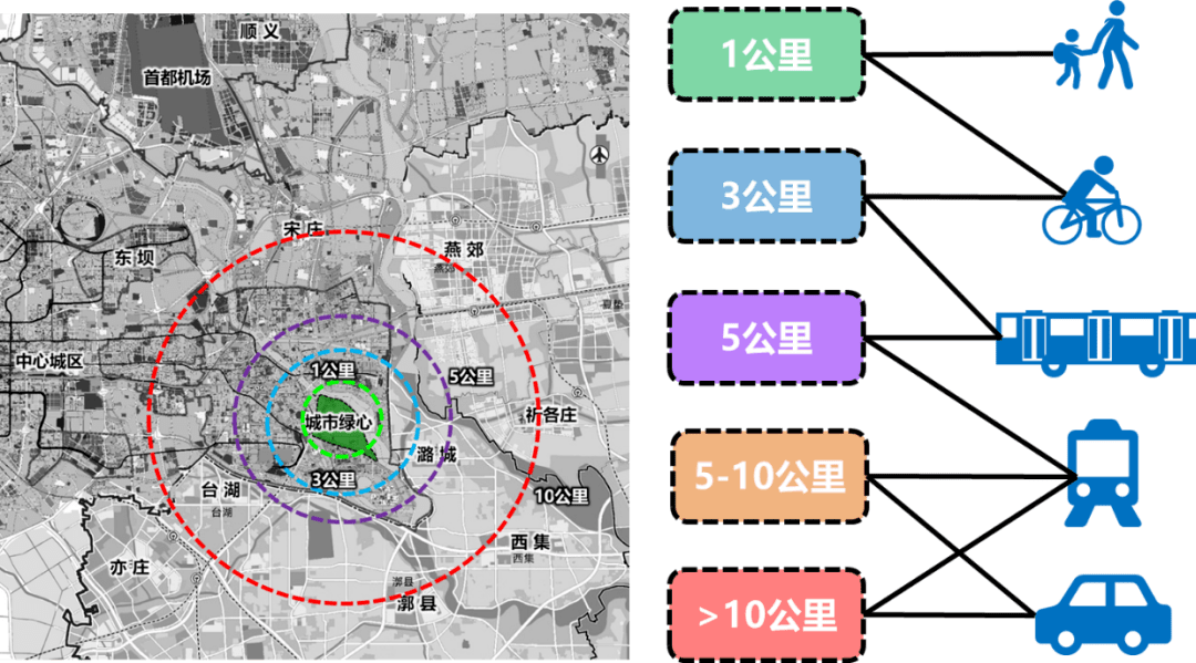 KK体育城市绿心基础设施综合规划系列之二｜践行五大理念构建“绿色、共享、包容”的交通系统(图1)