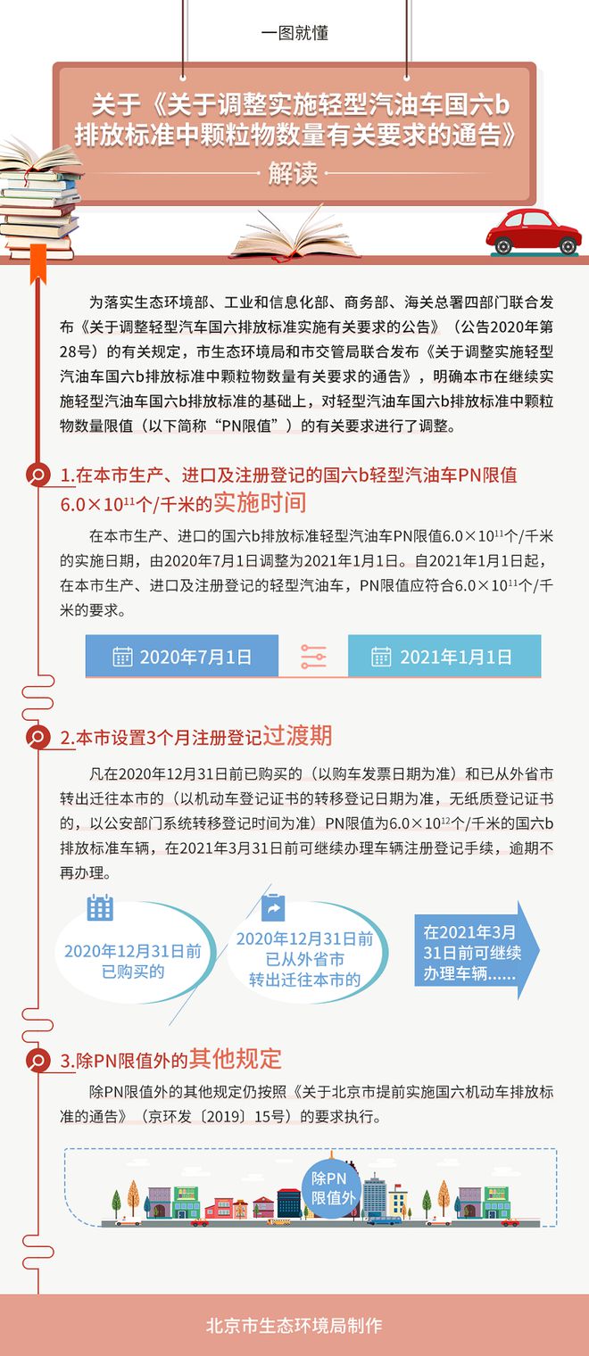 北京KK体育市国六排放标准过渡期延长至2021年1月1日(图1)