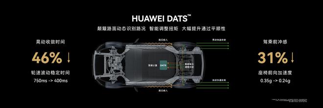 首发HUAWEI ADKK体育S 20 问界M5智驾版售2798万起(图11)