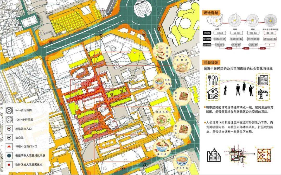 城中乡情耕食生活：居民区的生活景观更新 2020获奖作品KK体育(图2)