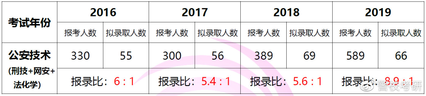 刑KK体育警学院考研全攻略(图8)