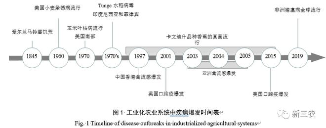 龙珠体育app工业化农业与生态农业的国际比较及其对中国的启示(图2)